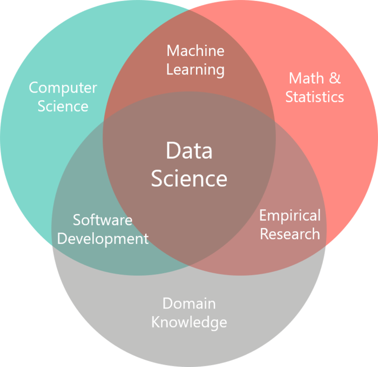 2.2 Statistical Learning - Biodata Science