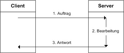 bg right width:400